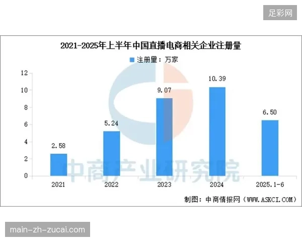 2027年直播电商与赛事版权的深度融合将定义体育商业的最终形态