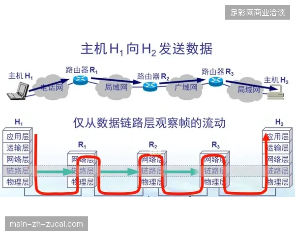北美赛事云端调度节点测试,多链路并发如何平抑超高清画面抖动 北美赛事云端调度节点测试,多链路并发如何平抑超高清画面抖动